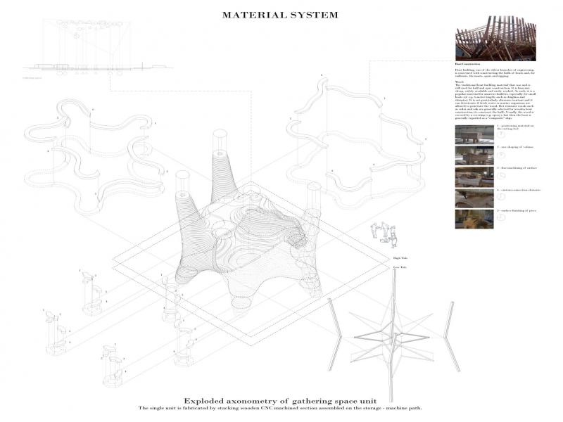 Material System